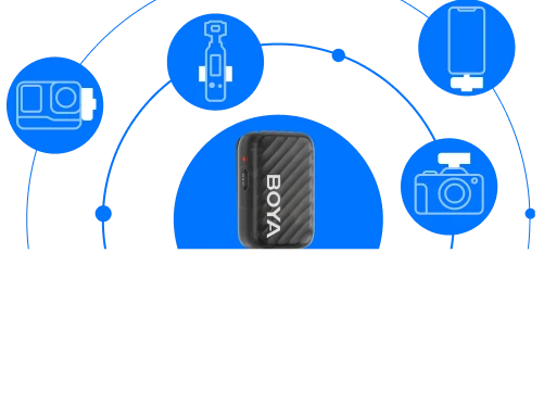 Scale up to 4 Receivers